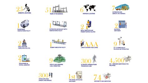 asia phil|POWER IN NUMBERS .